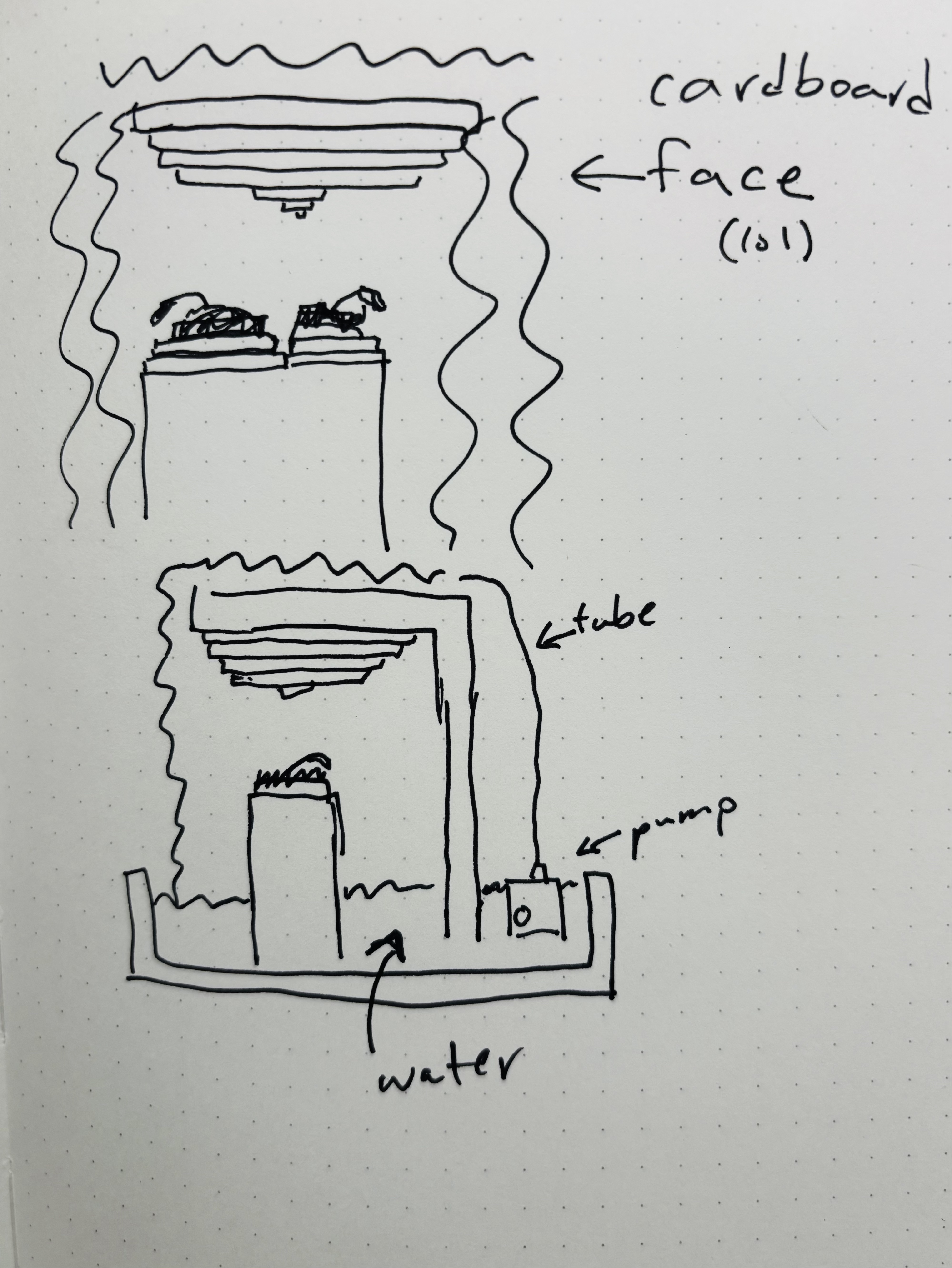 Laser cutting idea